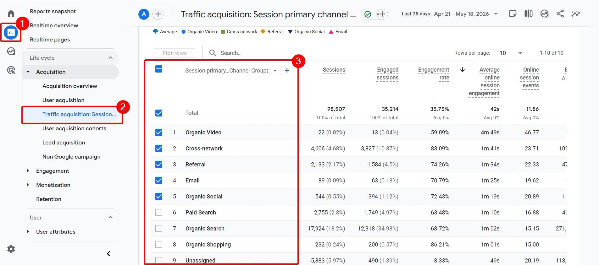 40.1 Ai assistant traffic