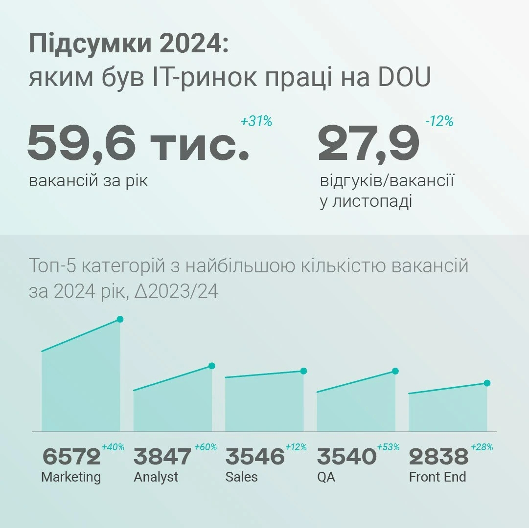 n22.1