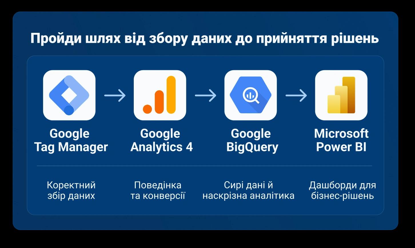 Перший екран PRO ANALYTICS