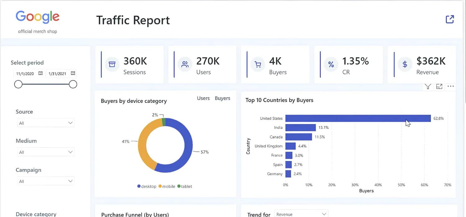 Project PRO ANALYTICS