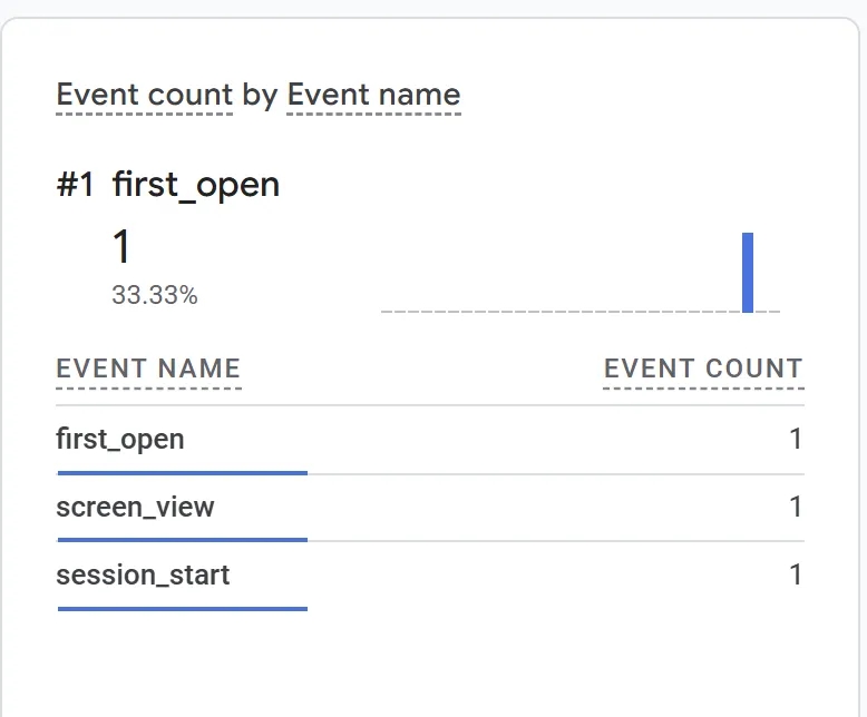 19.32 first events