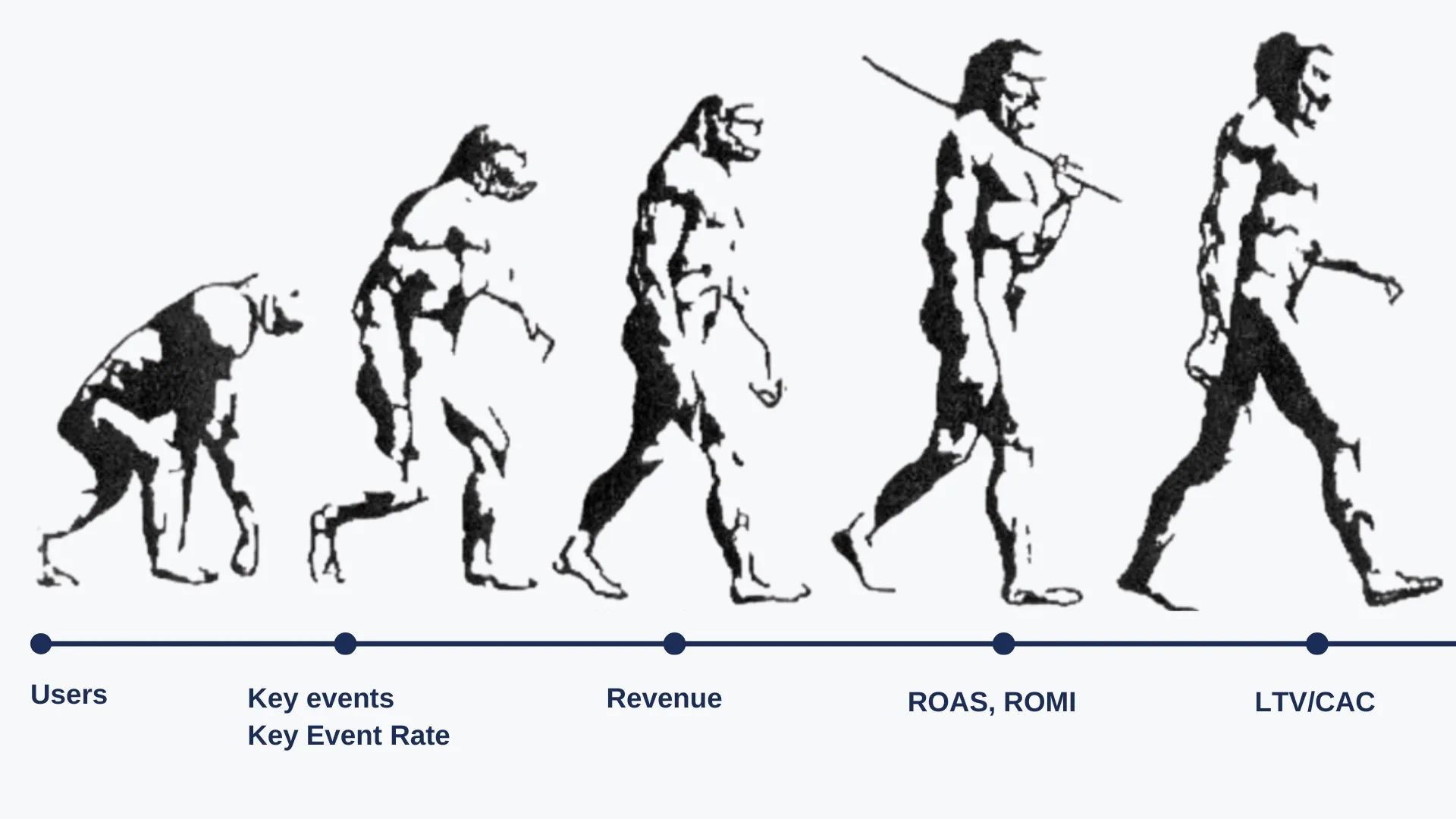 22.1 Webanalytics thinking evolution