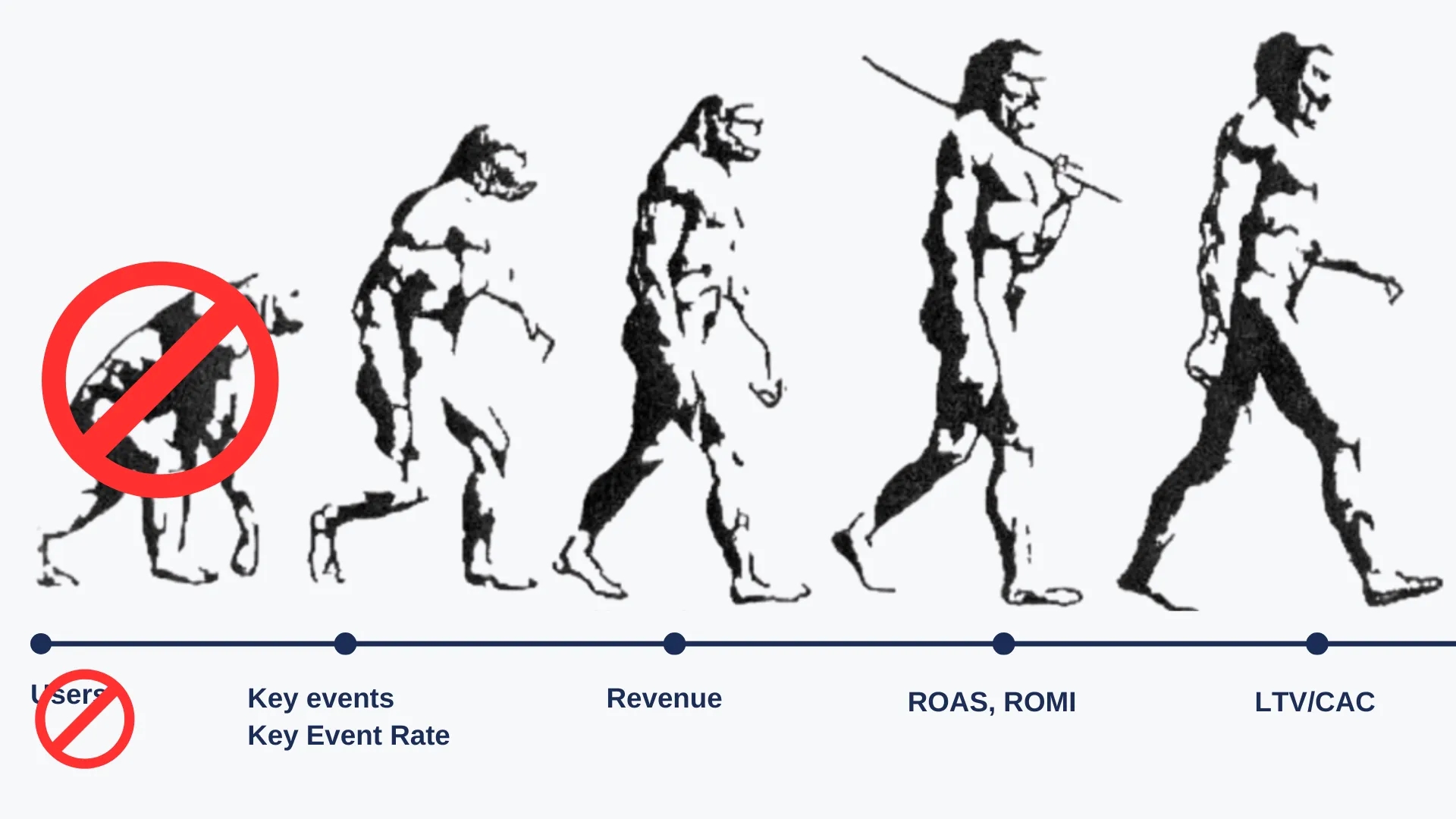 22.2 Key event rate analytics stage