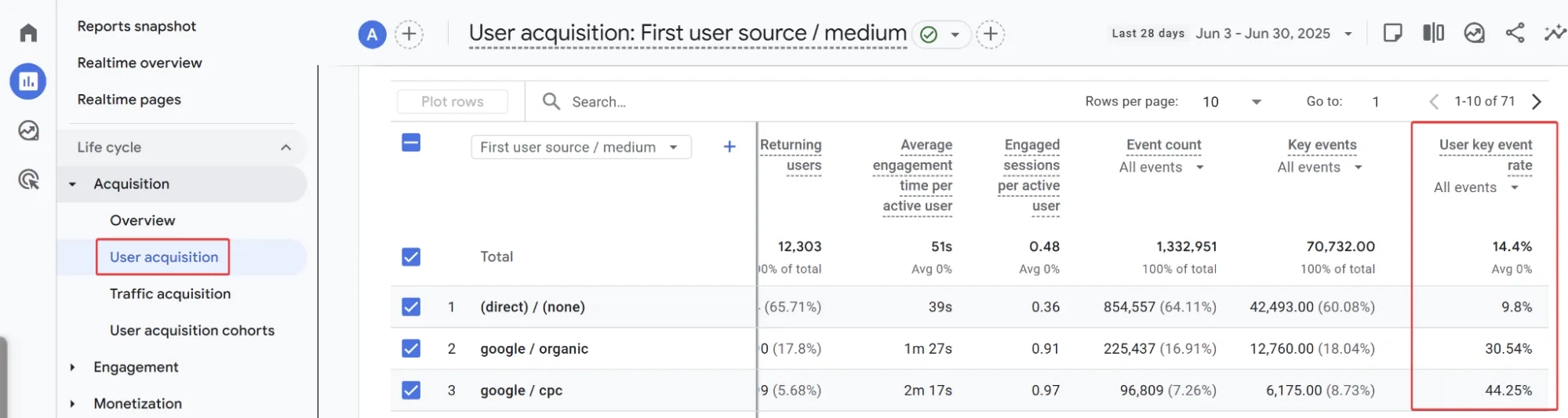 22.3 User key event rate metric ga4