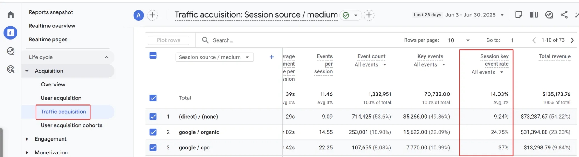 22.4 Session key event rate metric ga4