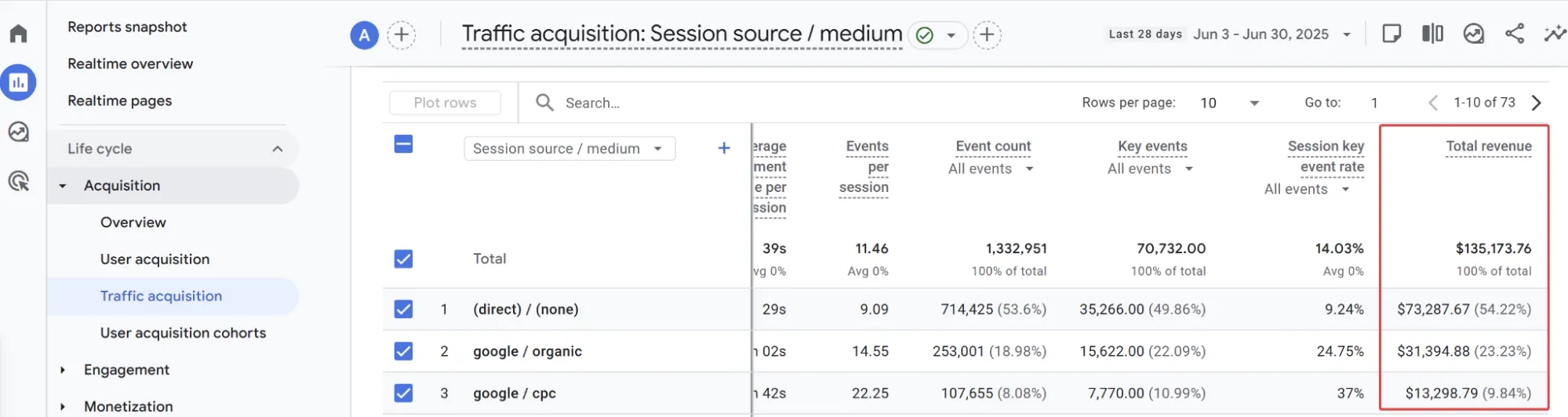 22.6 Total revenue metric ga4