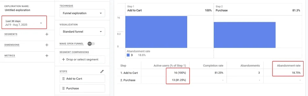23.5 GA4 data Abandoned cart rate