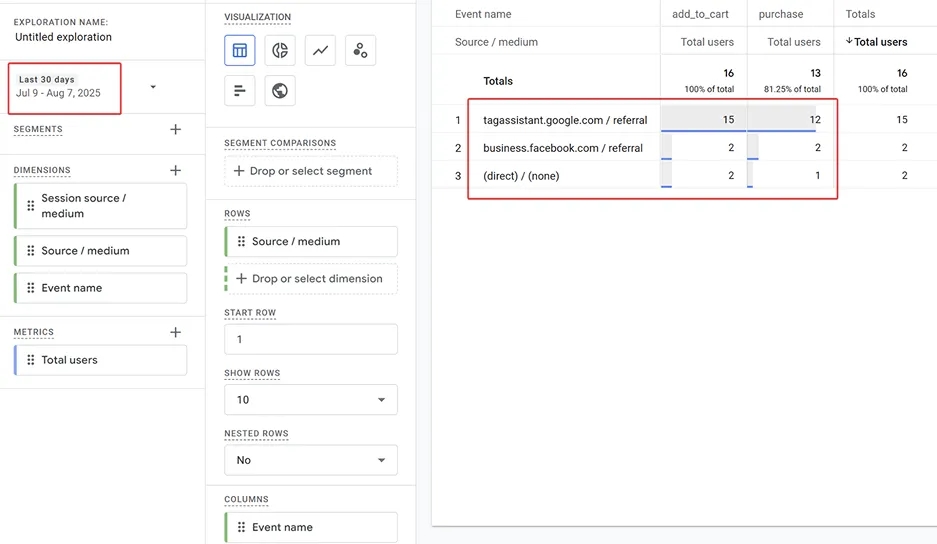 23.7 Best & worst cart-to-purchase conversion GA4