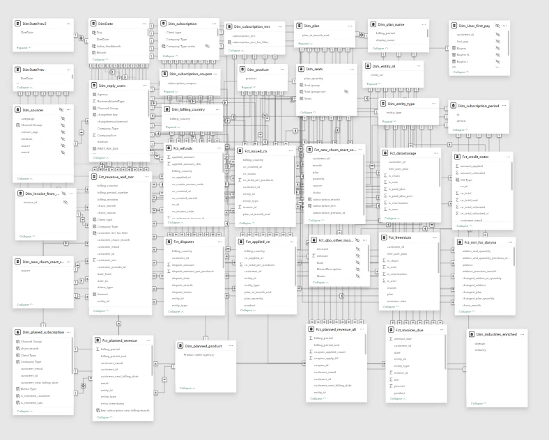 26.3 Data modeling in Power BI