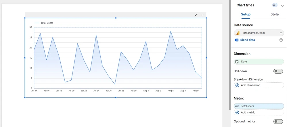 26.6 Chart with gradient in Looker Studio