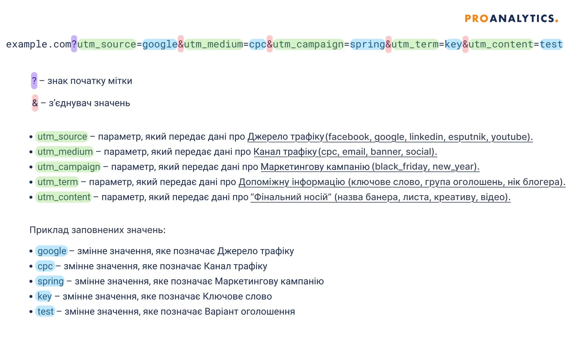 29.8 UTM schema
