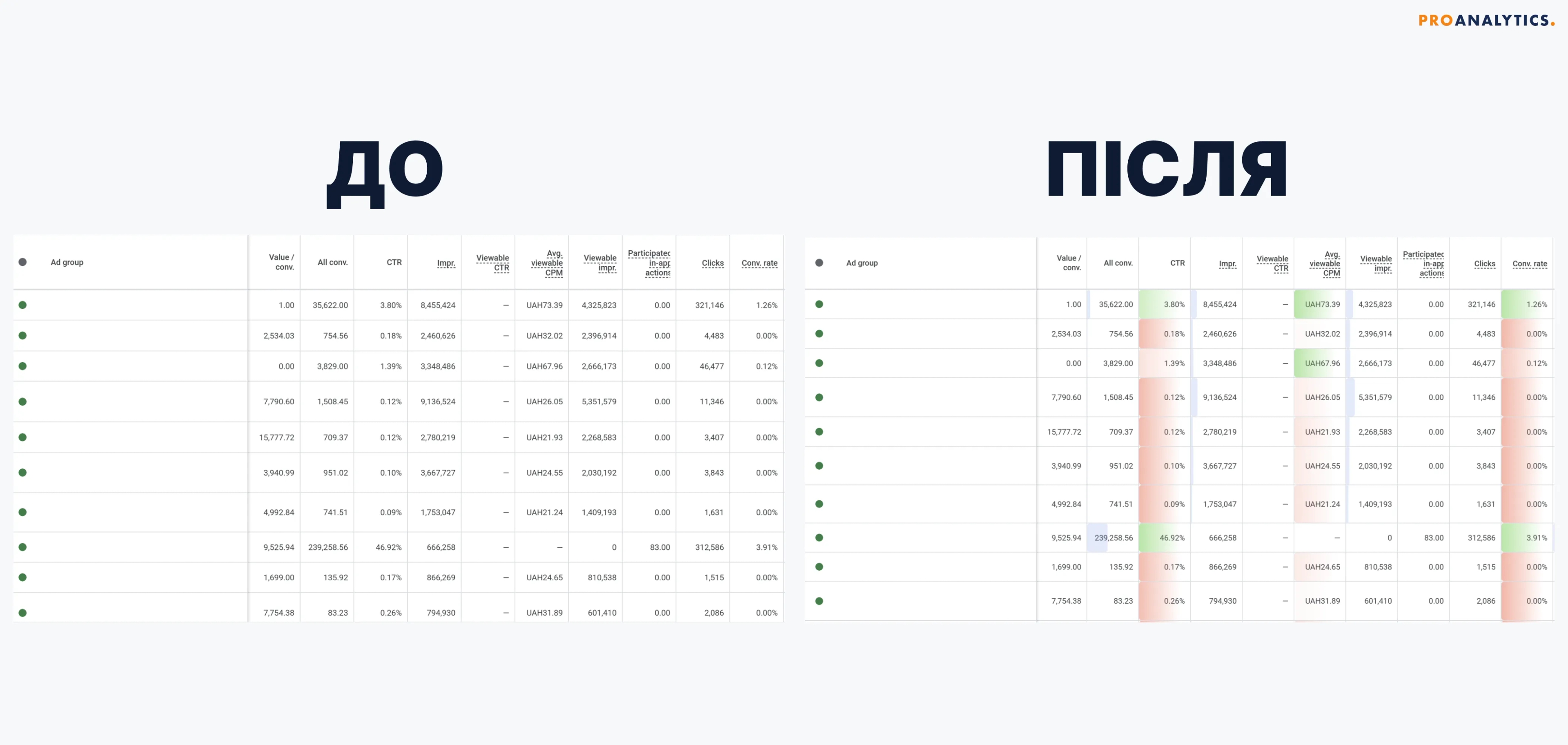 31.1 Conditional formatting for Google Ads
