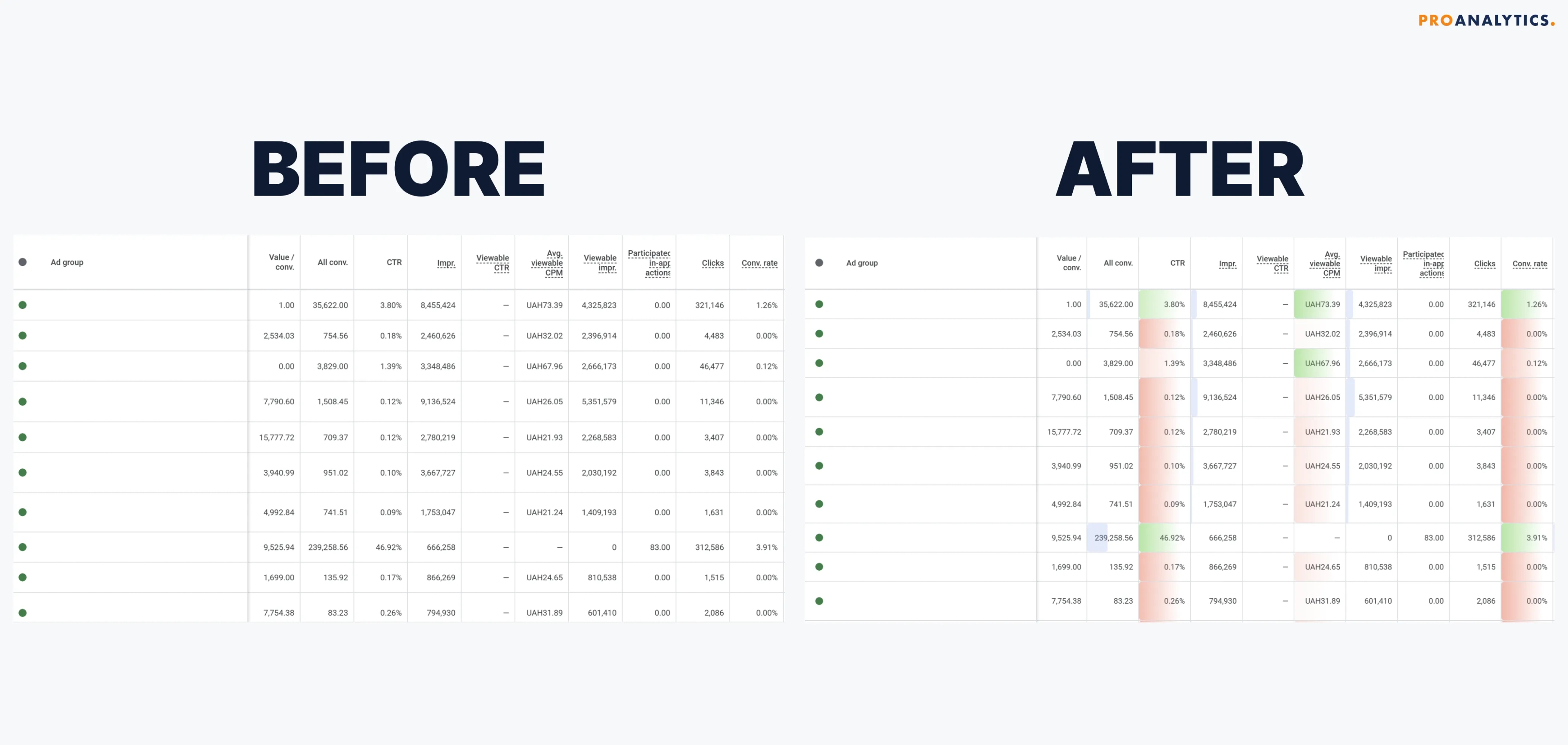 31.1 ENG Conditional formatting for Google Ads