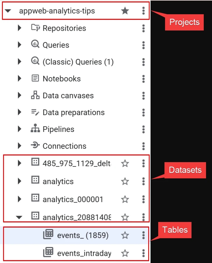 33.1 ENG data hierarchy in bigquery