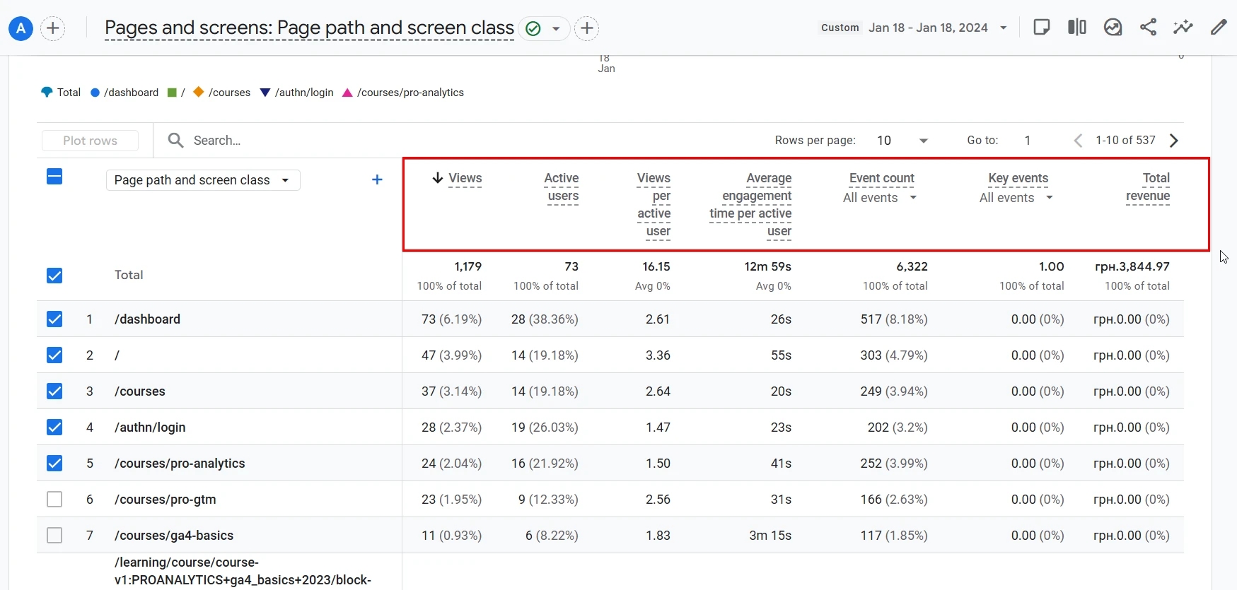 33.35 Pages and Screens report metrics