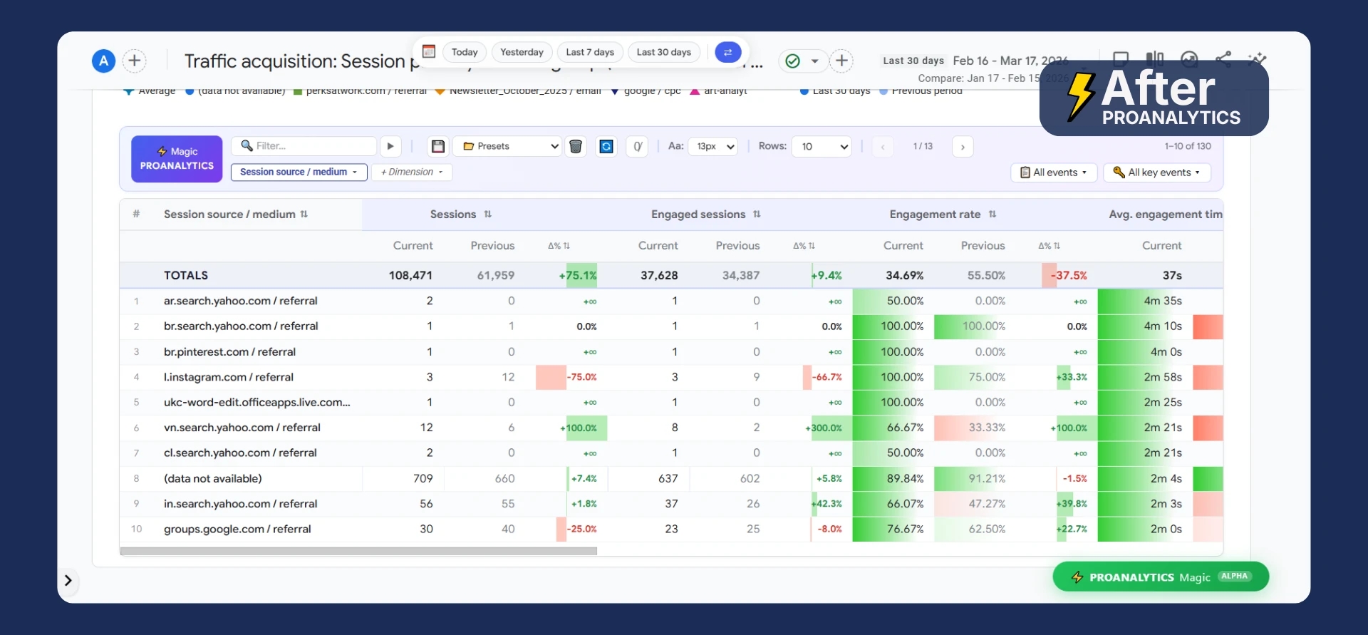 38.8.2 After Comparison table visual ENG