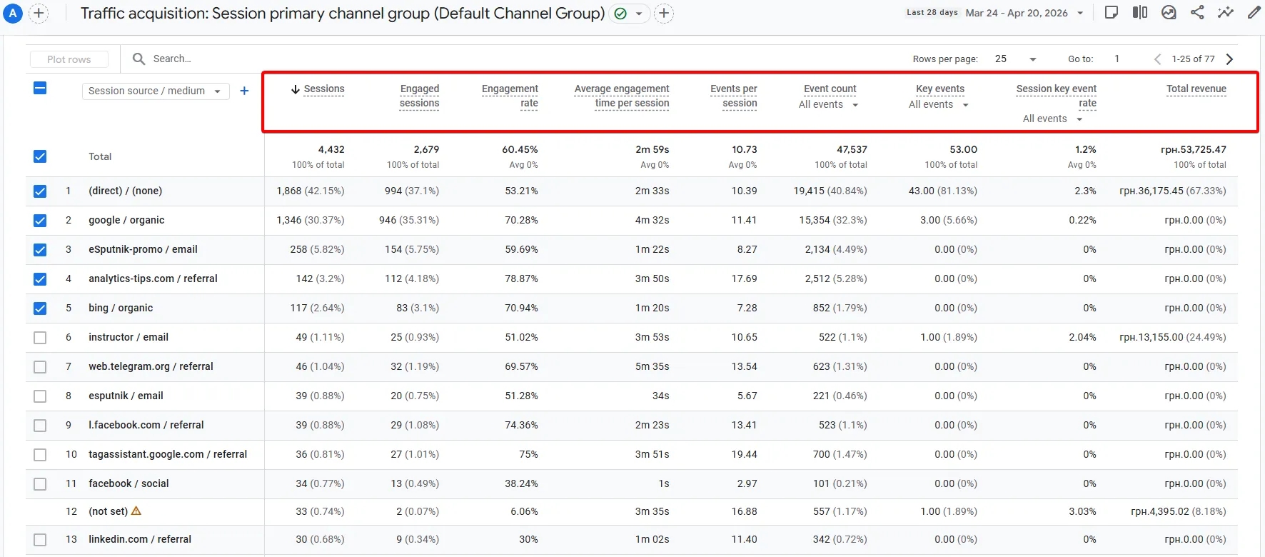 39.13 GA4 Traffic Acquisition Metrics