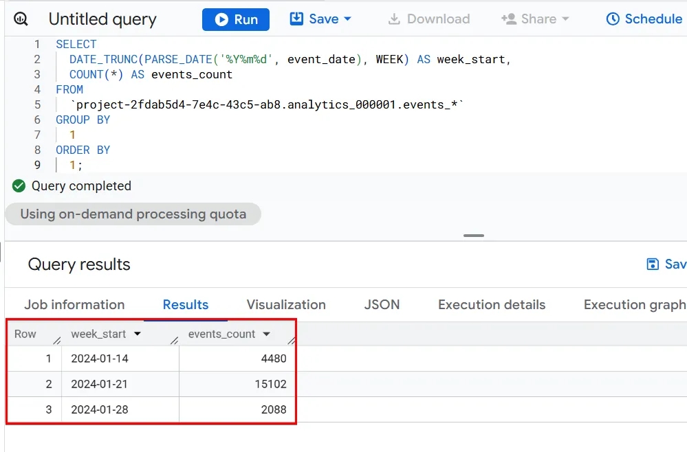 39.3 COUNT events sql query
