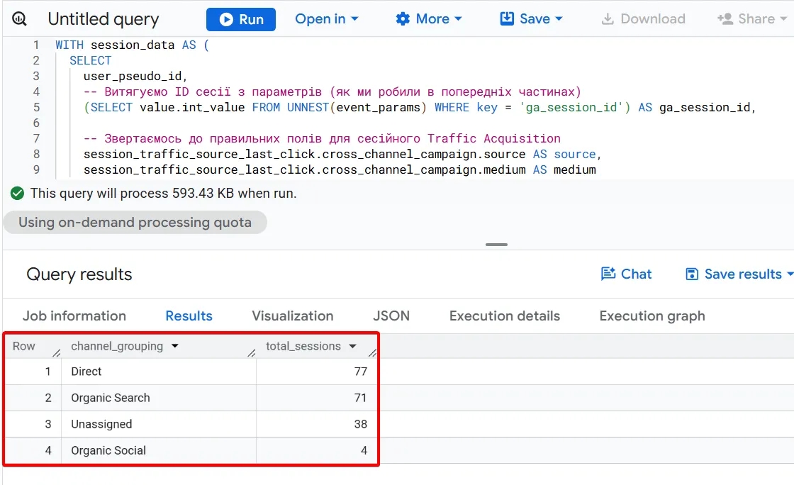 39.9 CASE WHEN query