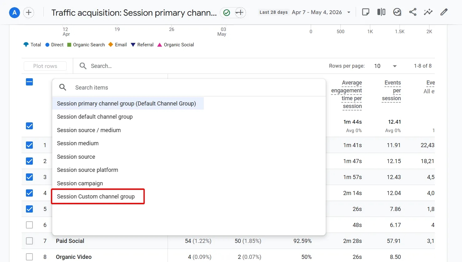 40.8 Traffic acquisition new parameter