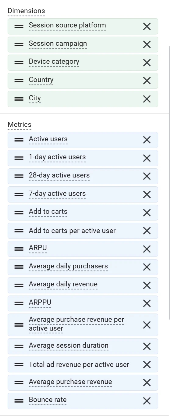 43.12 metrics and parameters in table