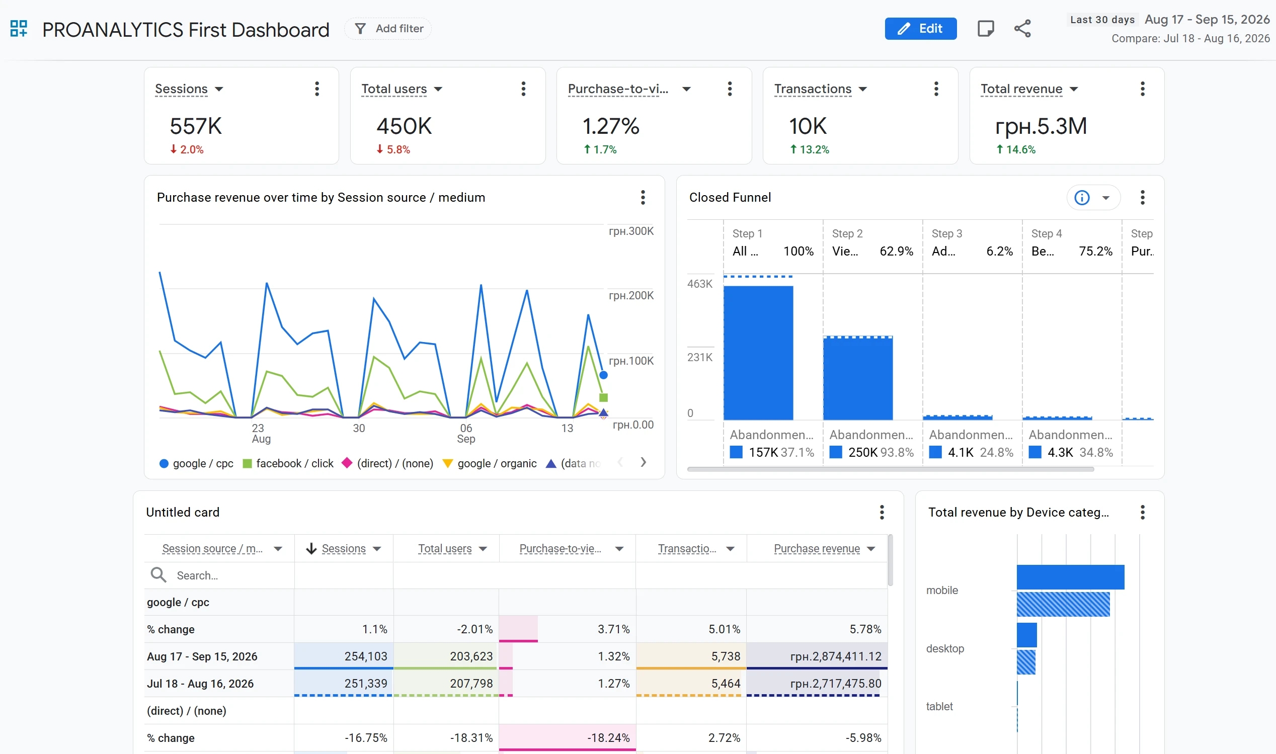 43.1 Dashboard
