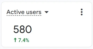 43.7 KPI cards
