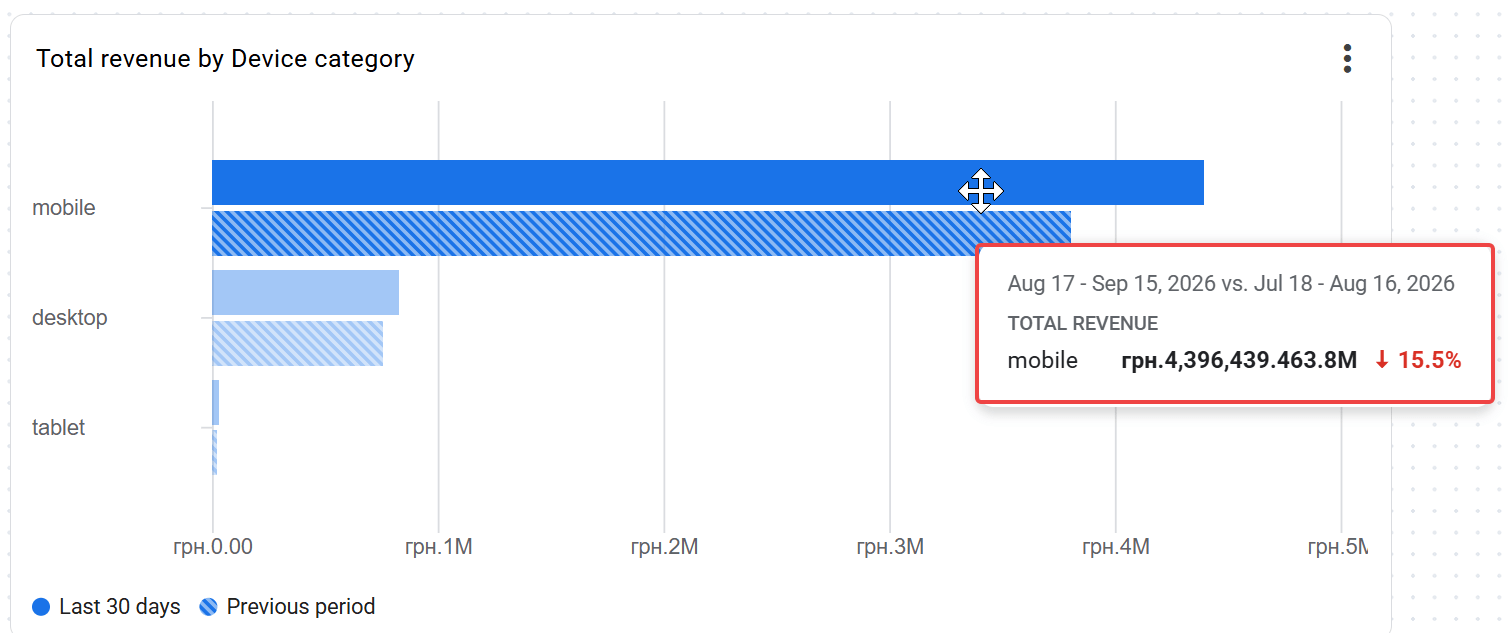 49.25 Bag in bar charts