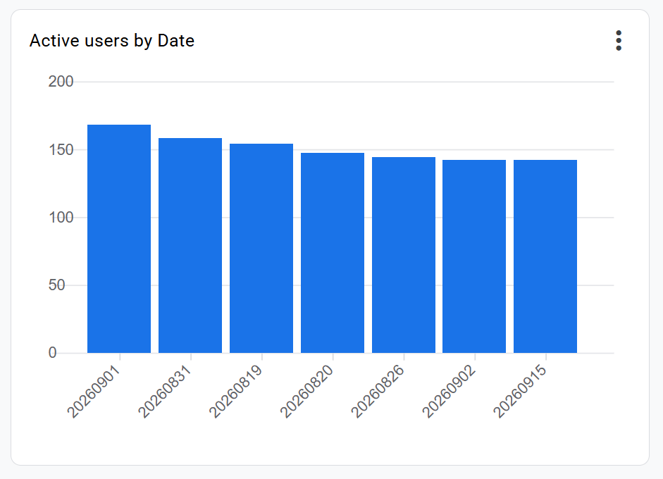 49.26 Vertical bar chart