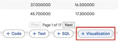 56.5 Tasks in GA4
