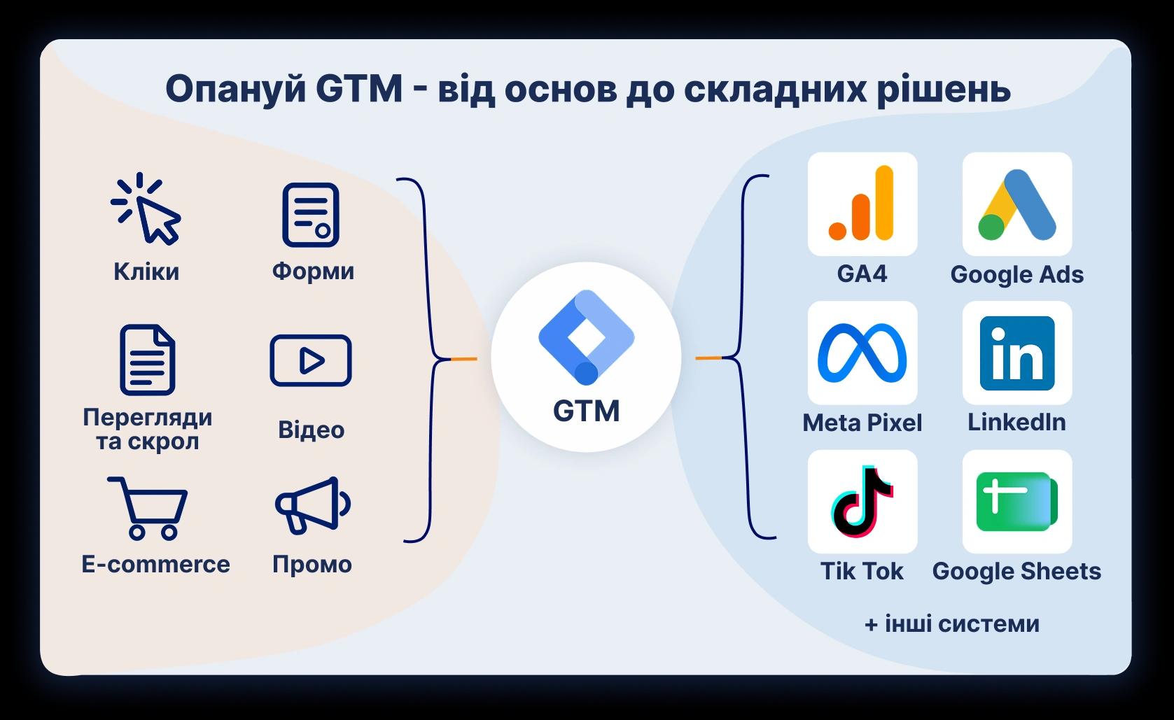 Перший екран PRO GTM 1564 на 908