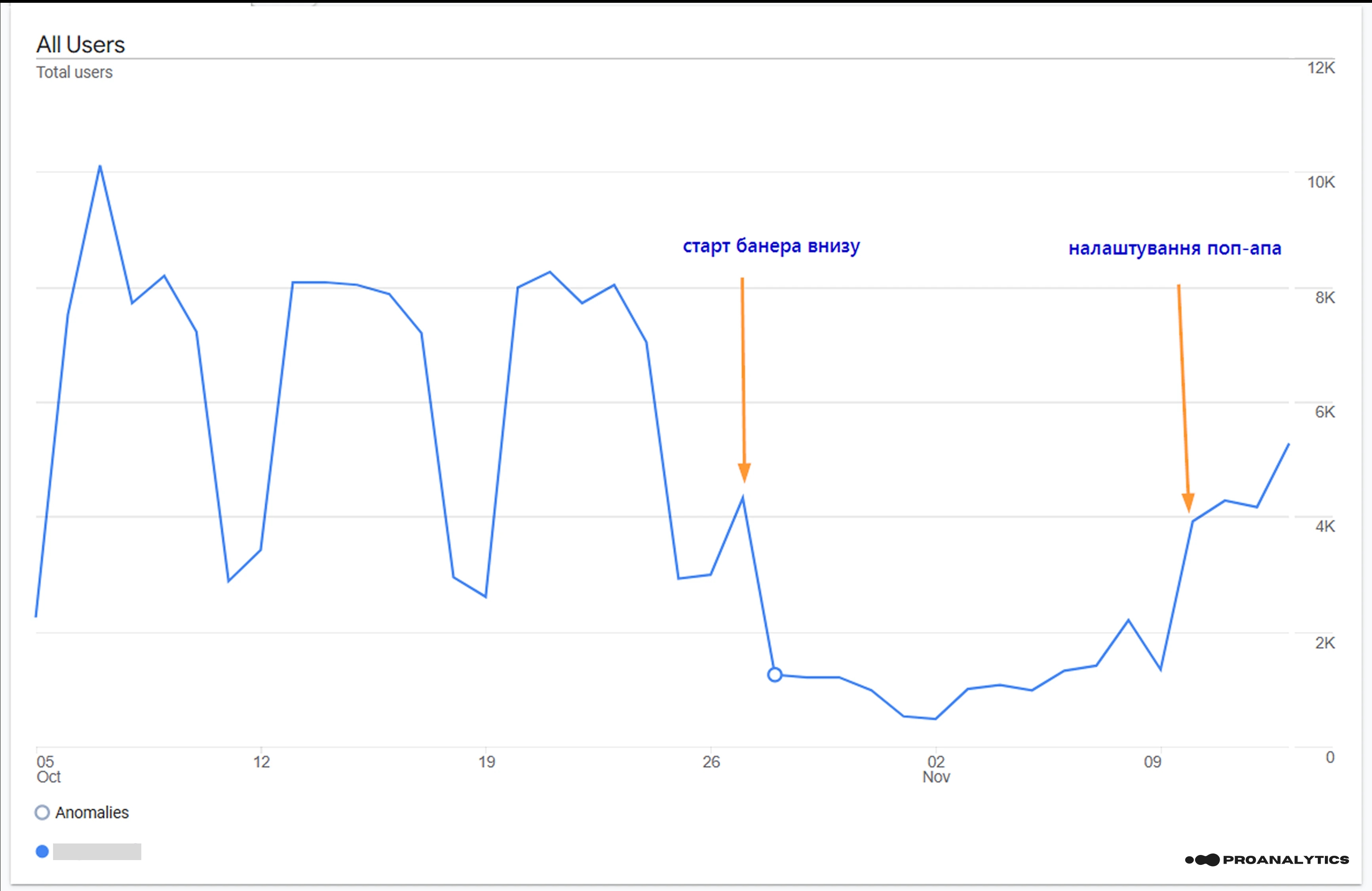 n47.7 Consent banner statistics